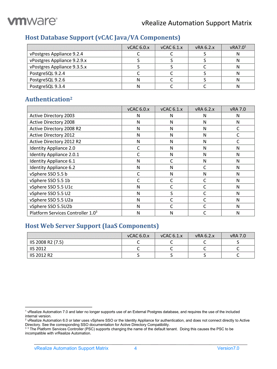 VCAC兼容性列表_第4页