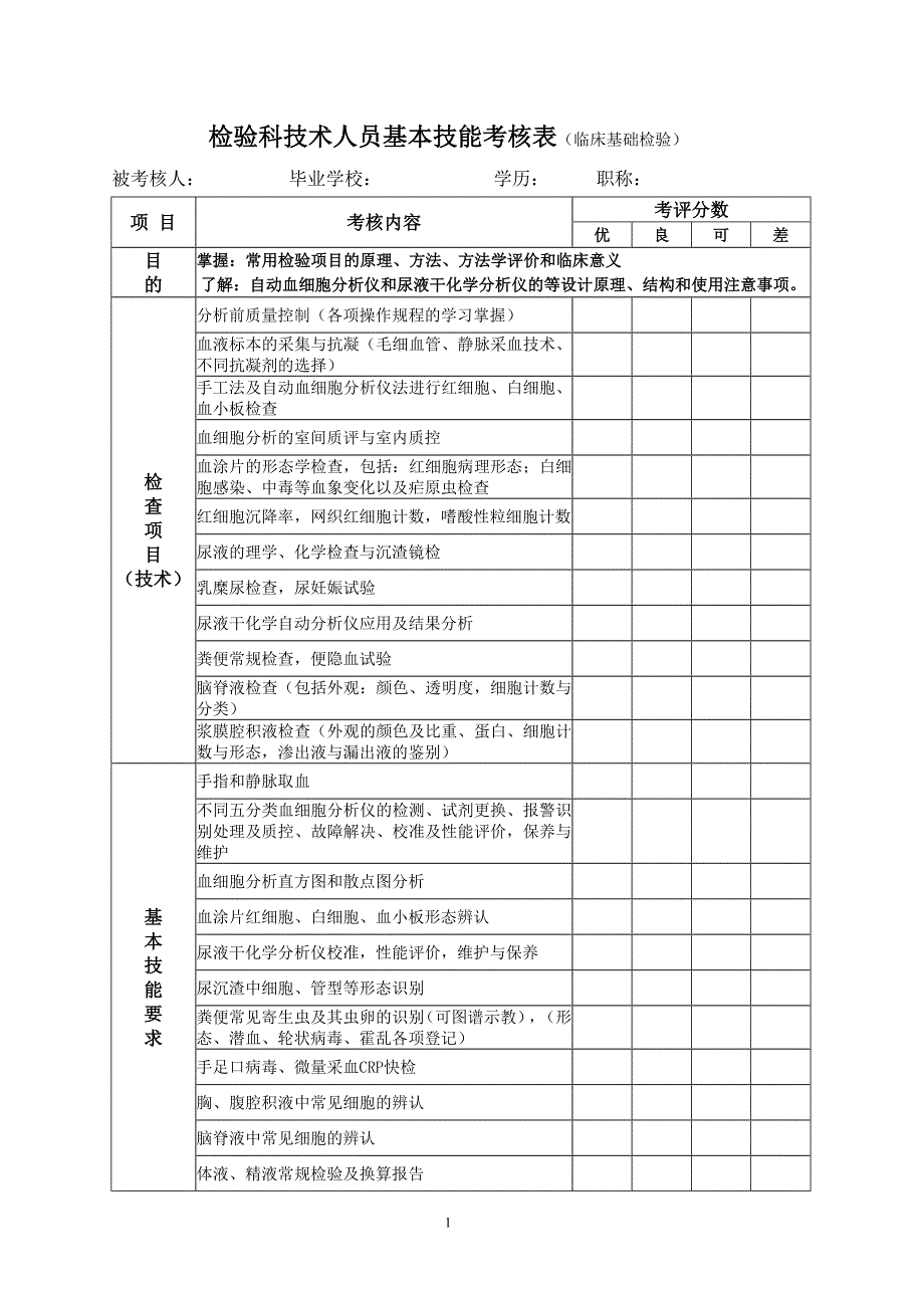 检验科技术人员基本技能考核表2014（可编辑）_第1页