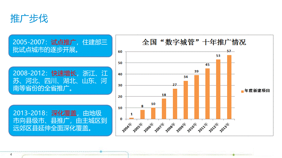 智慧城管综合解决方案_第4页