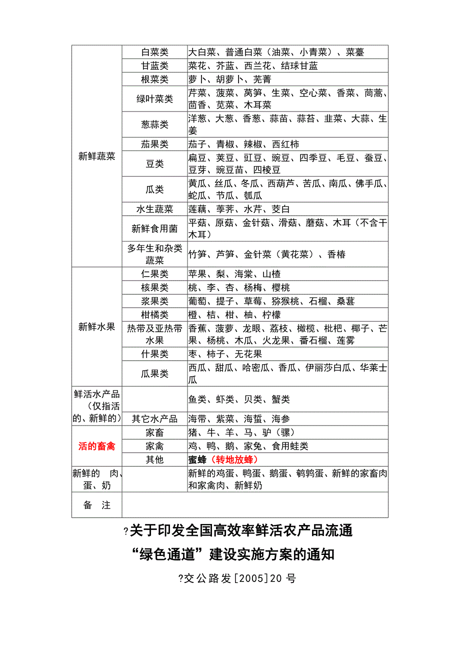 （精选）绿色通道政策_第4页