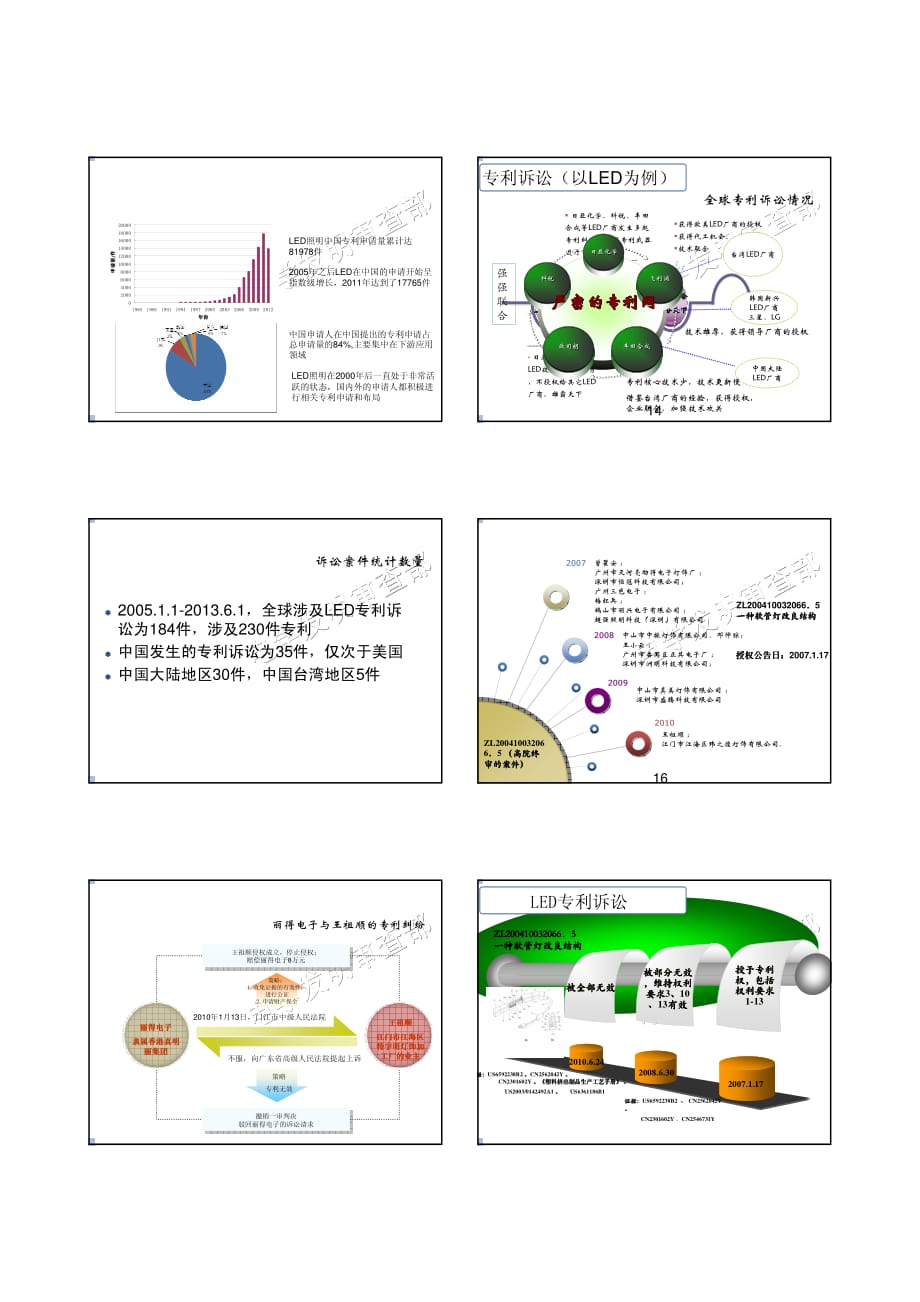 企业专利侵权应对策略_第3页