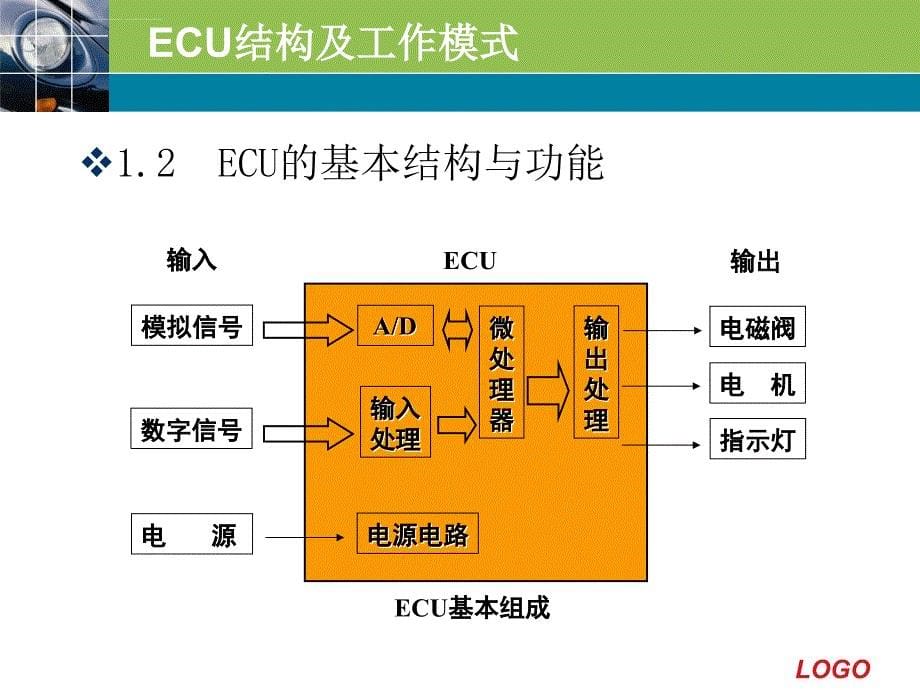 基于ECU的部分传感器应用ppt课件_第5页