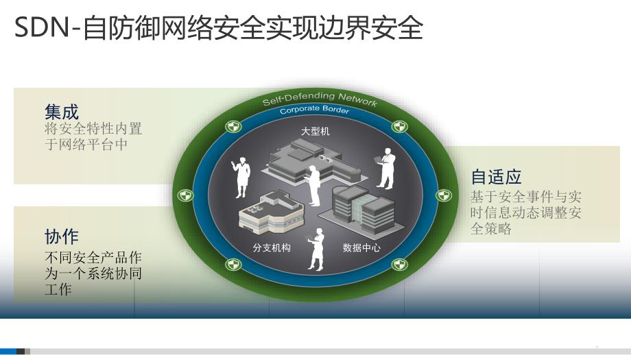 企业安全解决方案_第2页