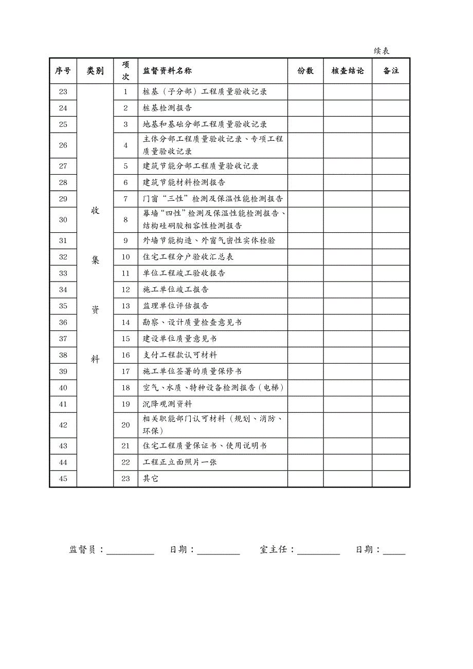 档案管理XXXX监督档案用表_第4页