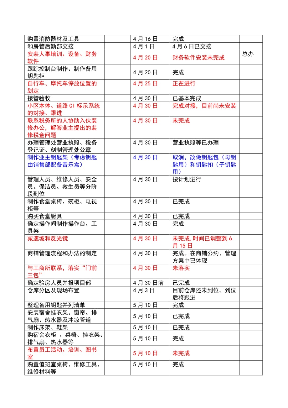 （精选）某物业入伙准备工作计划_第3页