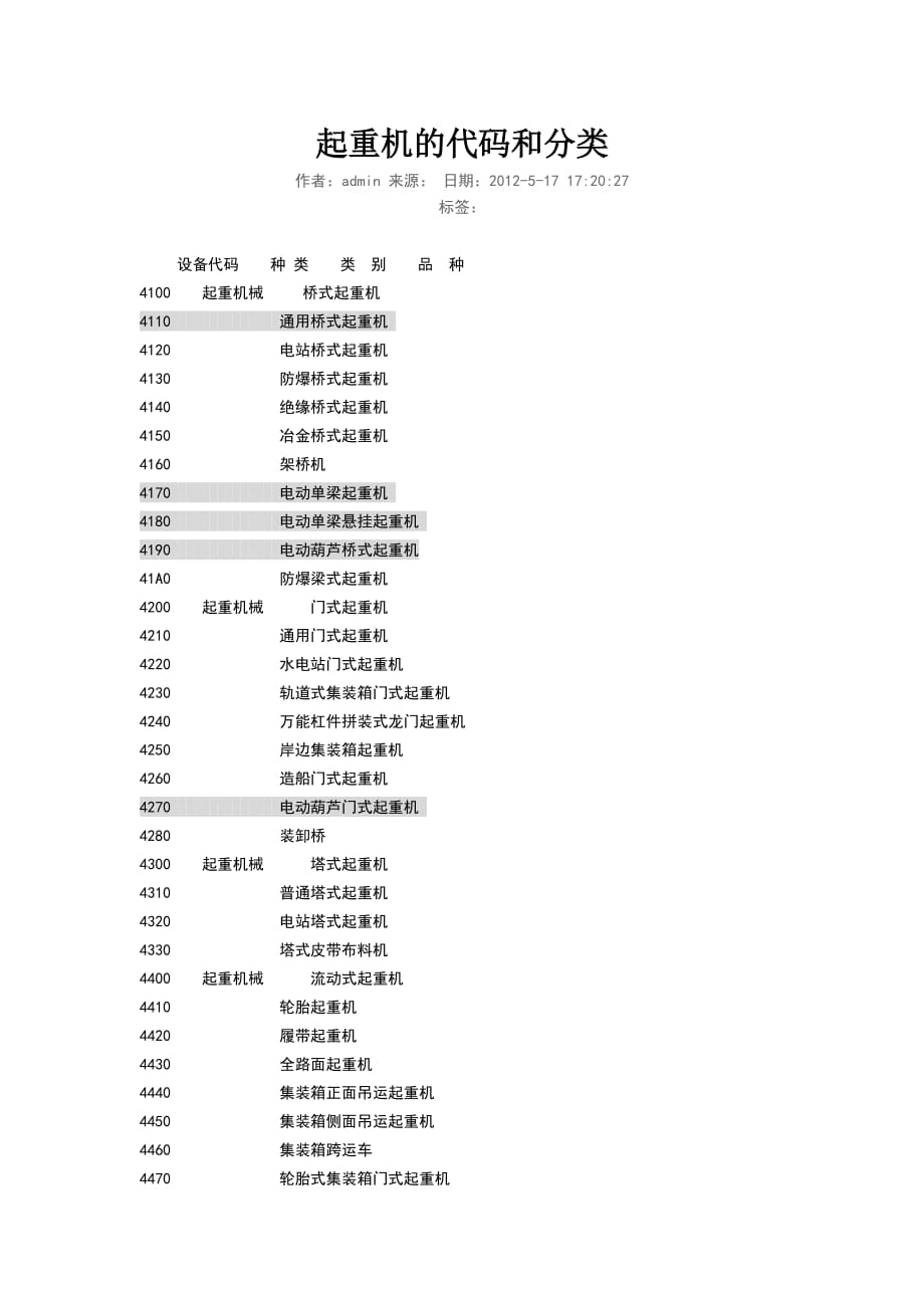 起重机的代码和分类doc_第1页