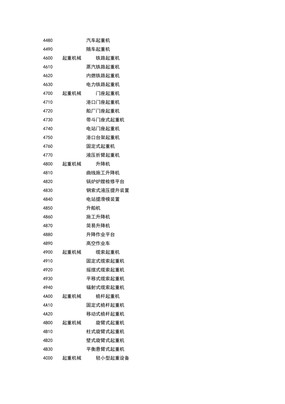 起重机的代码和分类doc_第2页