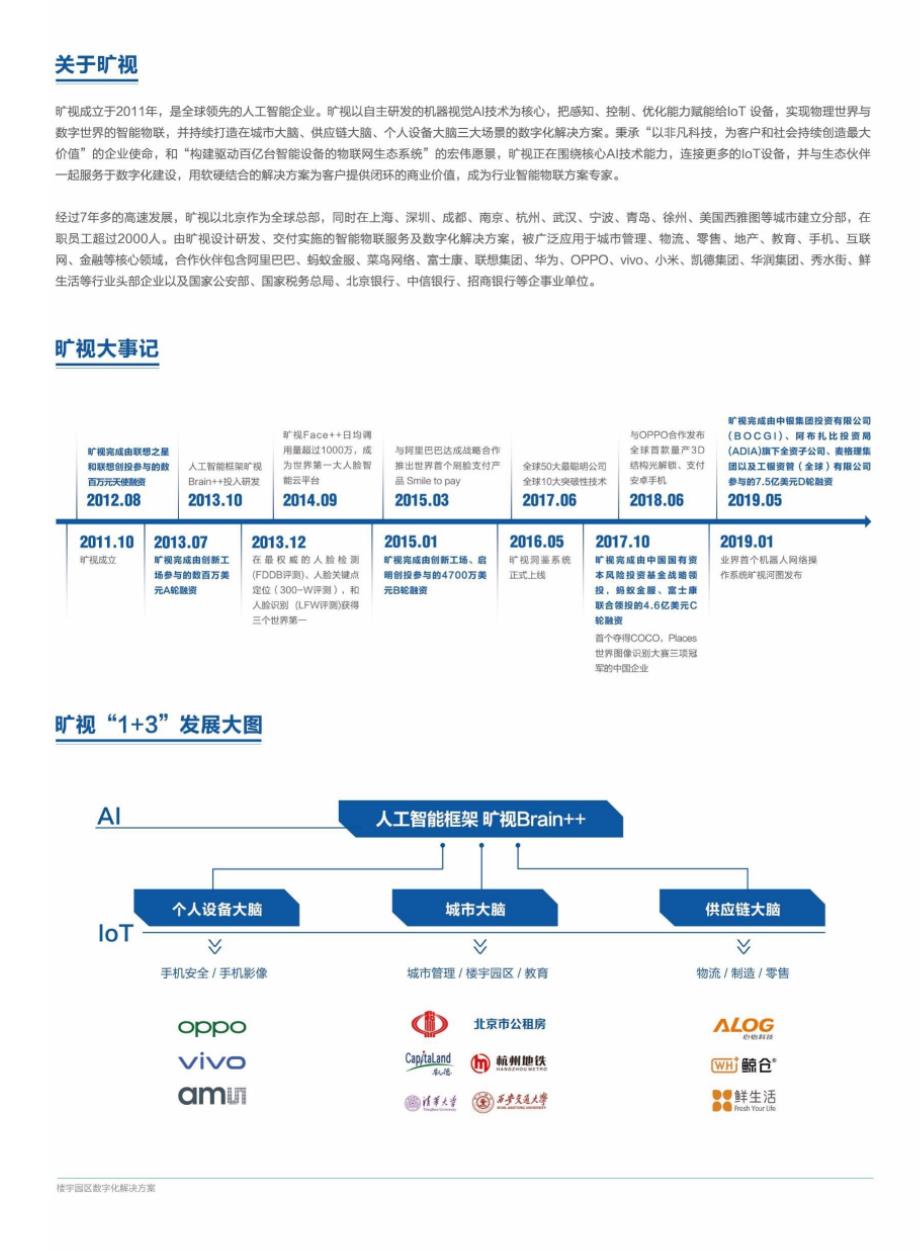 楼宇园区数字化解决_第2页