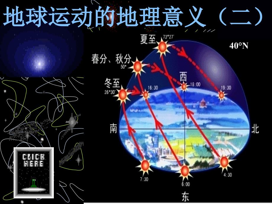 地球运动的地理意义(二)ppt课件_第1页