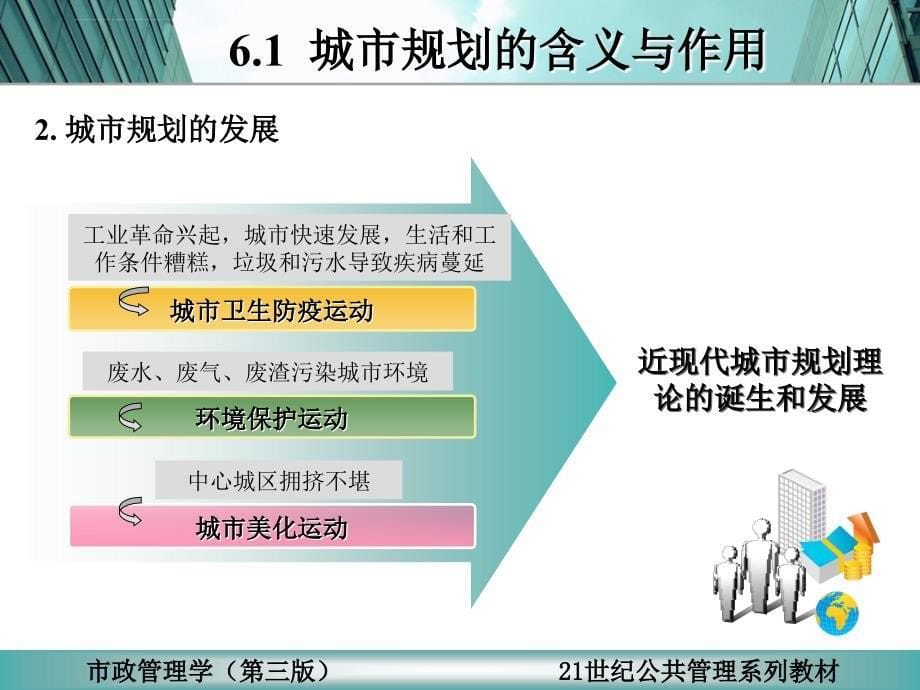 城市规划管理ppt课件_第5页