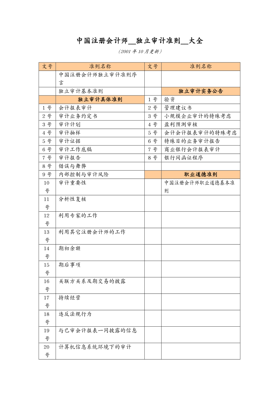 财务管理内部审计独立审计准则的制定_第2页