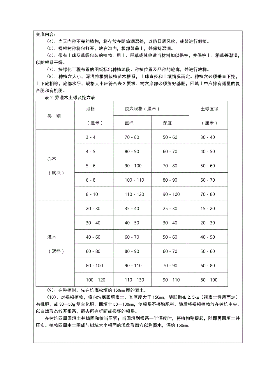 （精选）绿化工程施工技术交底大全_第4页