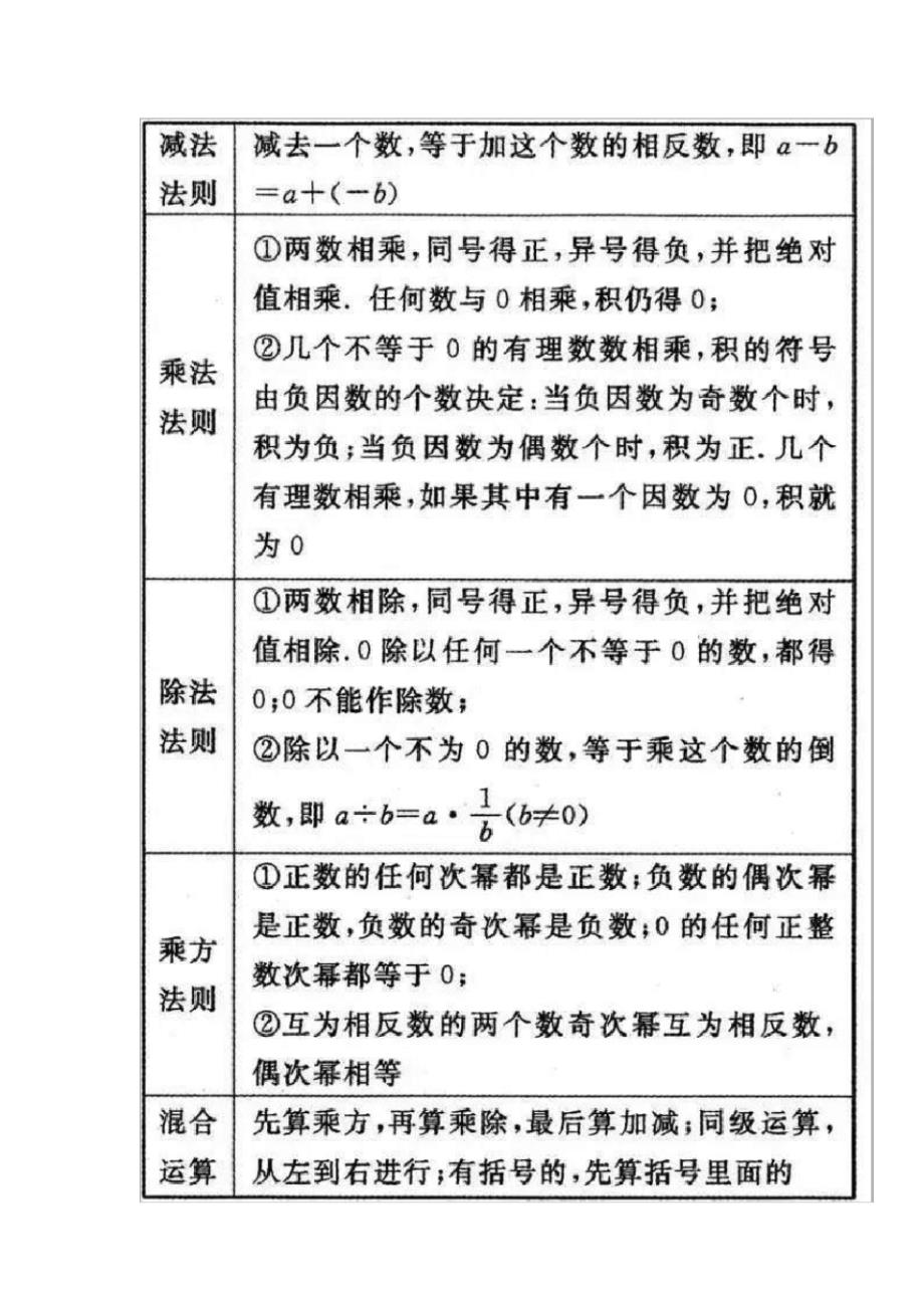 8.2初中数学公式大全(1)(2)_第2页