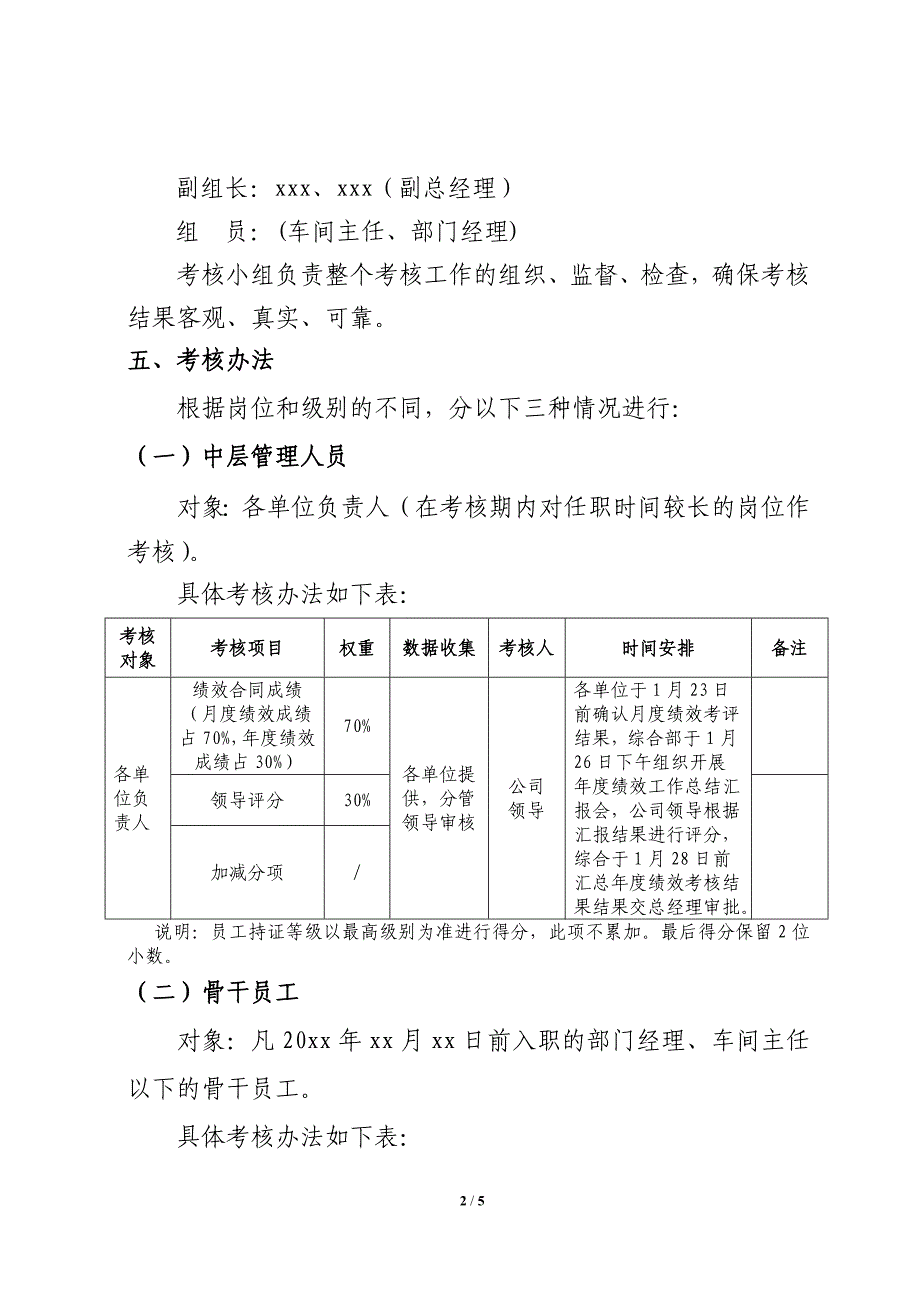 年度员工绩效考核方案（可编辑）_第2页