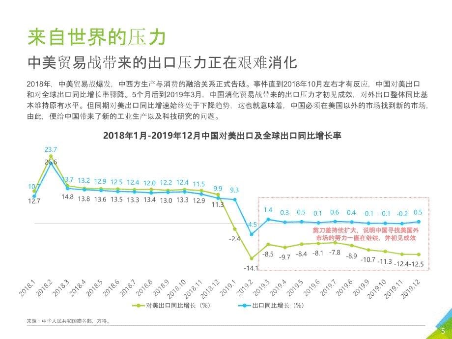 中国新经济产业发展趋势报告_第5页