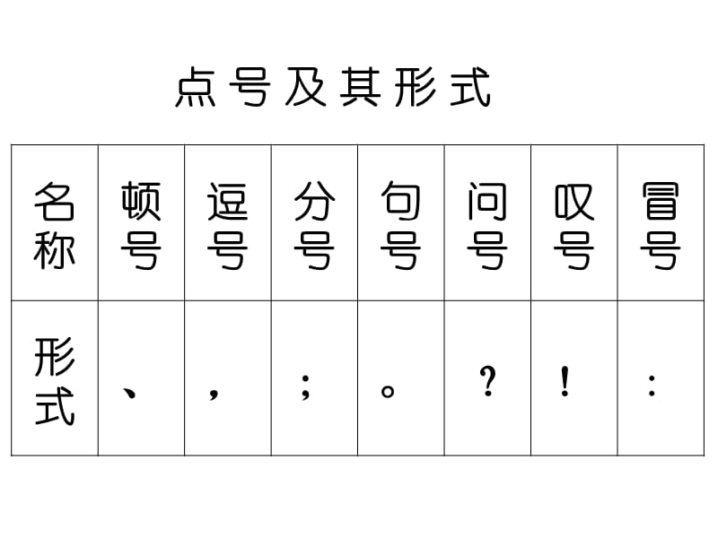 高考语文《正确使用标点符号_第1页