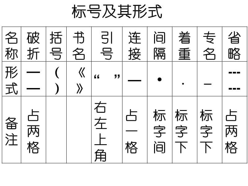 高考语文《正确使用标点符号_第2页