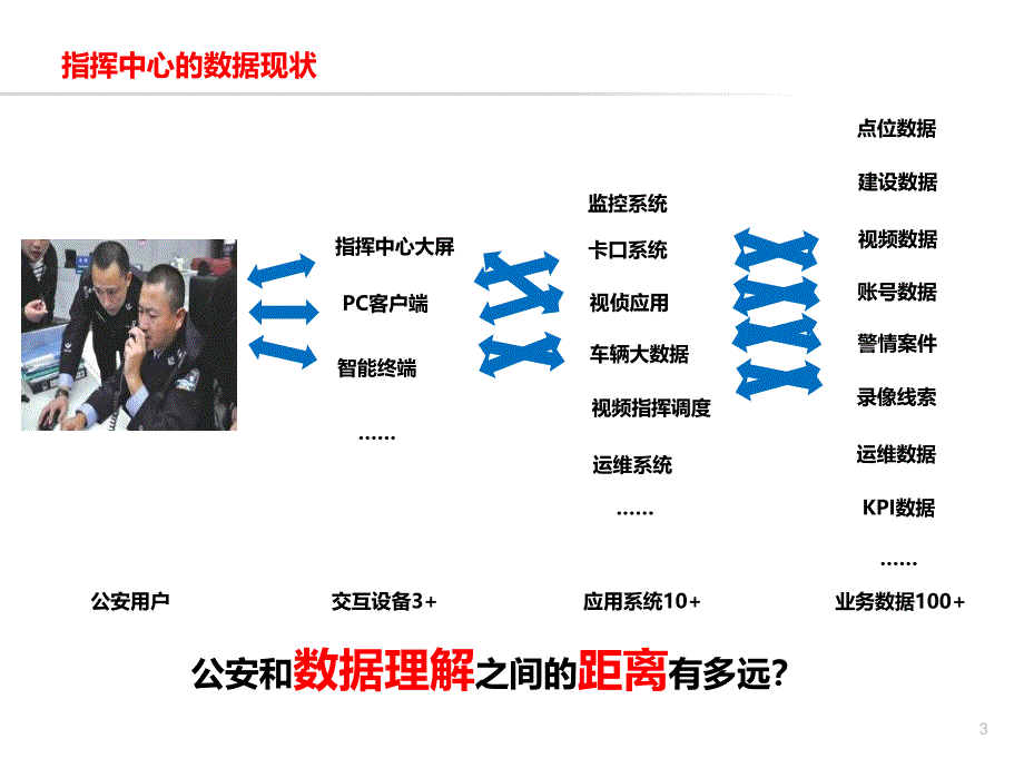 扁平化公安指挥调度系统解决方案_第3页