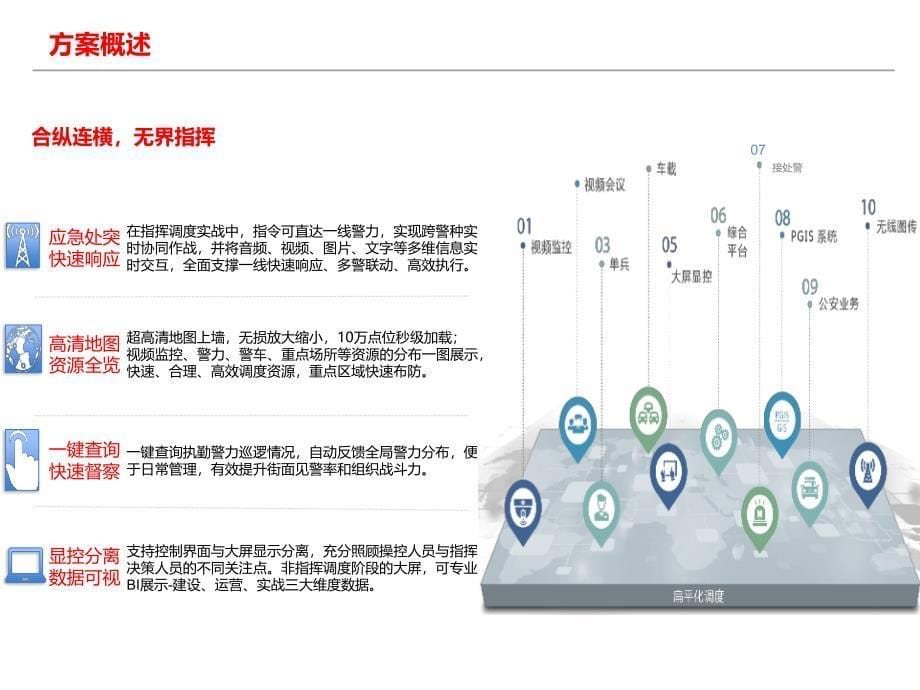 扁平化公安指挥调度系统解决方案_第5页