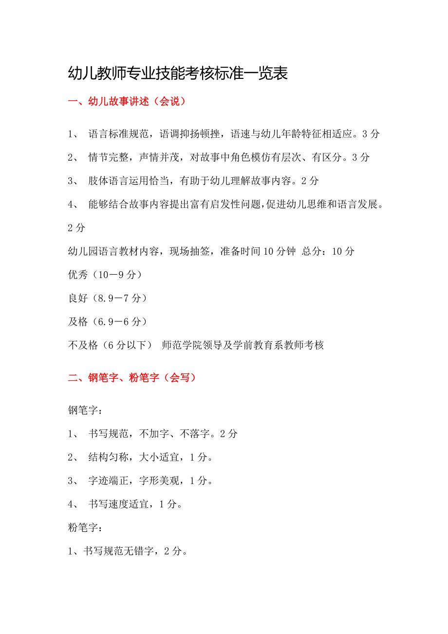 幼儿教师专业技能考核标准一览表（可编辑）_第1页