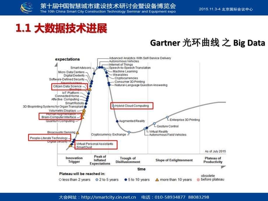 城市规划管理中大数据应用_第5页