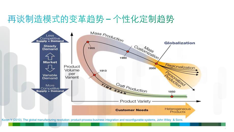 互联网＋智能制造_第4页