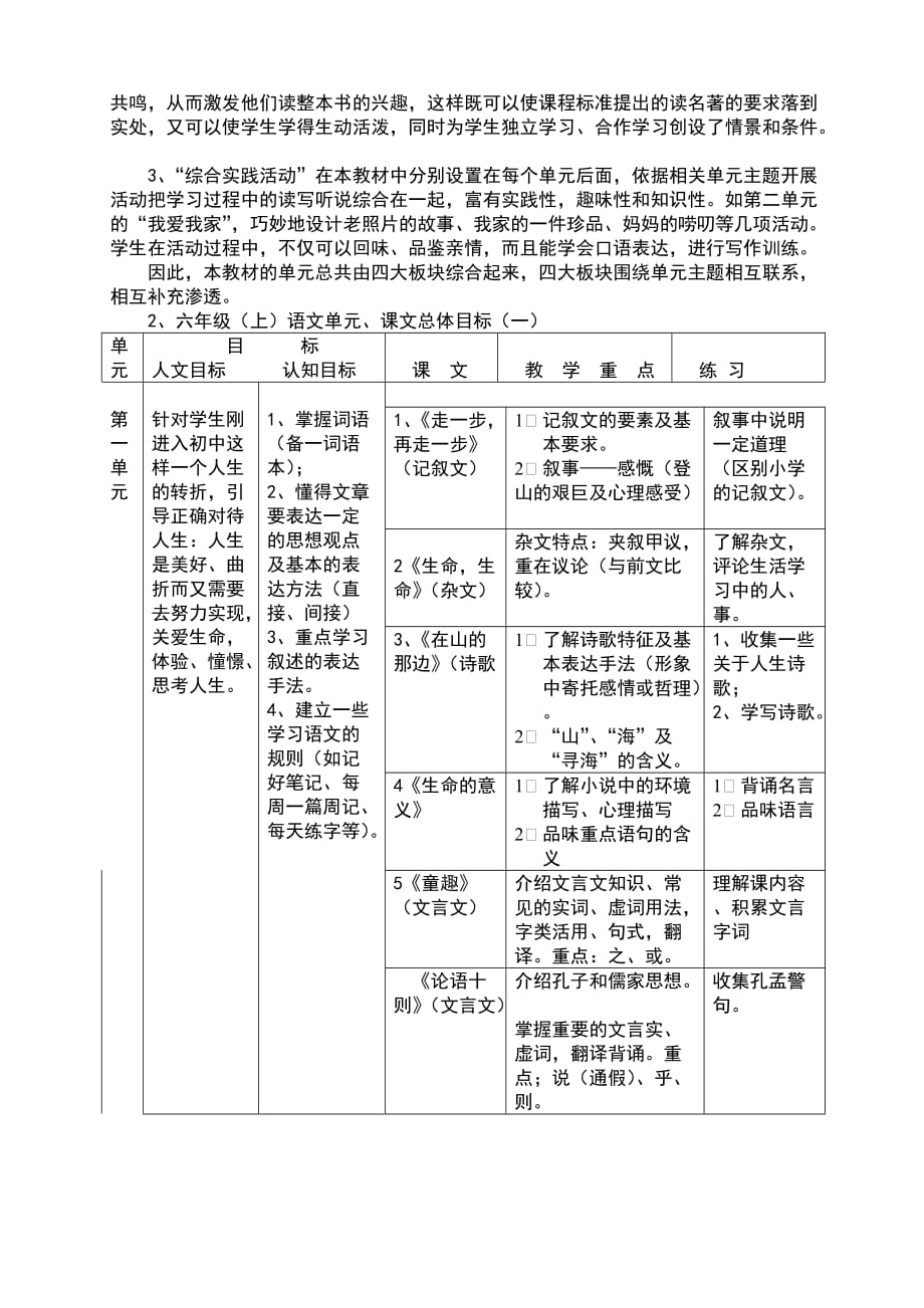 （精选）鲁教版六年级语文上册全册备课_第2页