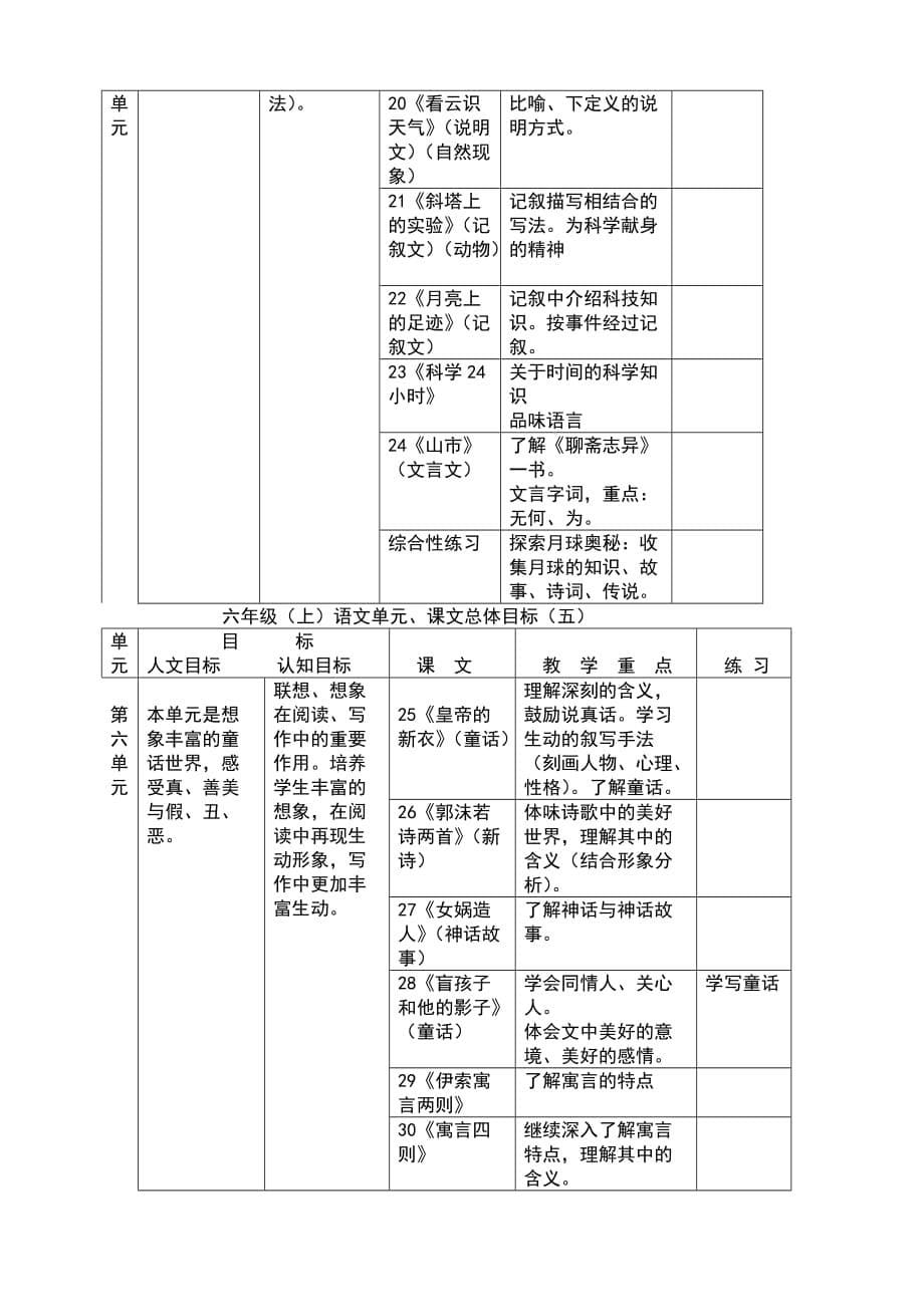 （精选）鲁教版六年级语文上册全册备课_第5页