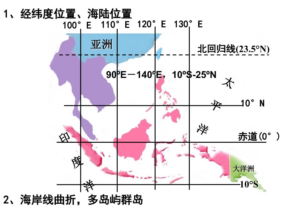 地理高考复习东南亚ppt课件_第4页