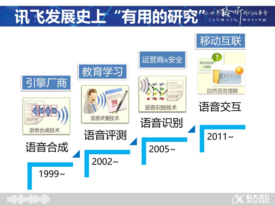 从应用的角度看知识图谱的价值和挑战-胡国平ppt课件_第4页