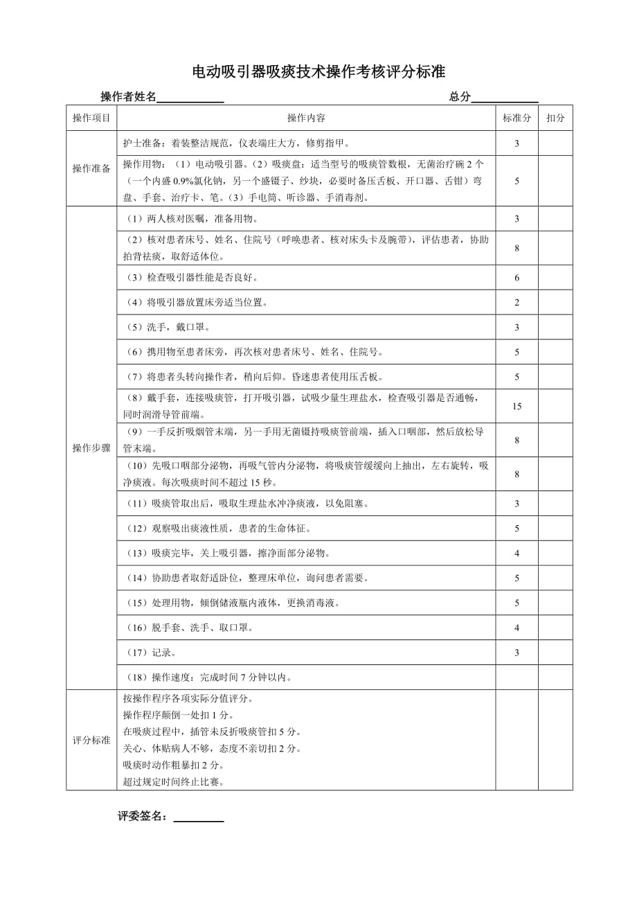 电动吸引器吸痰技术操作考核评分标准（可编辑）_第1页