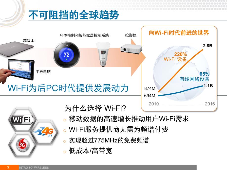 智慧商场无线解决方案_第3页