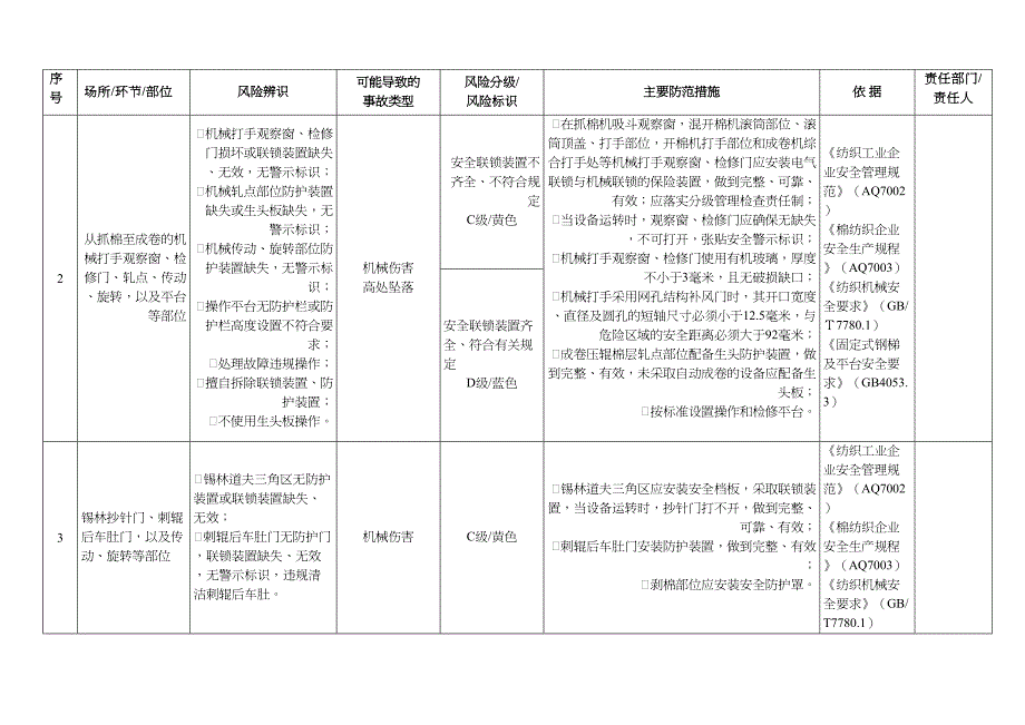 纺织公司管理纺织行业风险分级与管控指南DOC32页_第4页