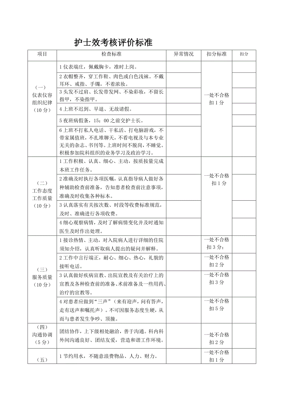 护理人员绩效考核方案（可编辑）_第2页