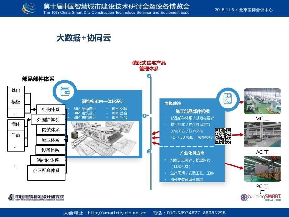 互联网+建筑设计与施工_第5页