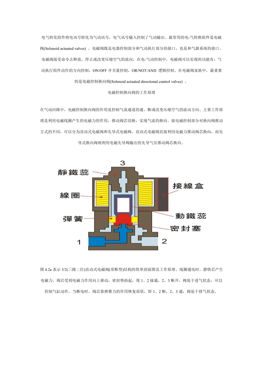 气动电磁阀工作原理（可编辑）_第1页