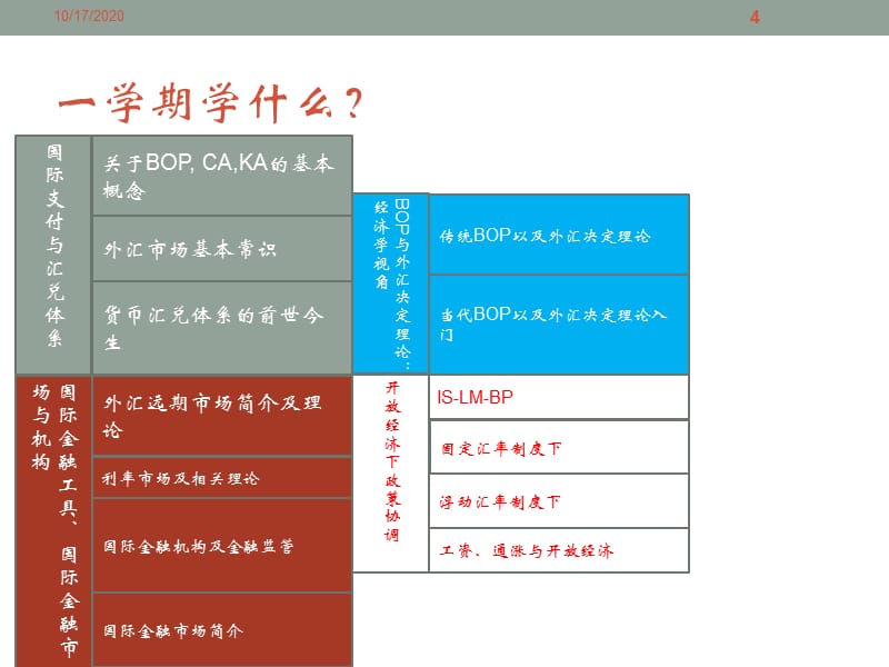 国际金融Ch1_导论ppt课件_第4页