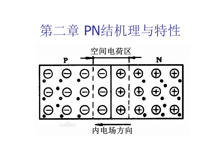 半导体物理与器件+第2章_PN结机理与特性ppt课件_第1页