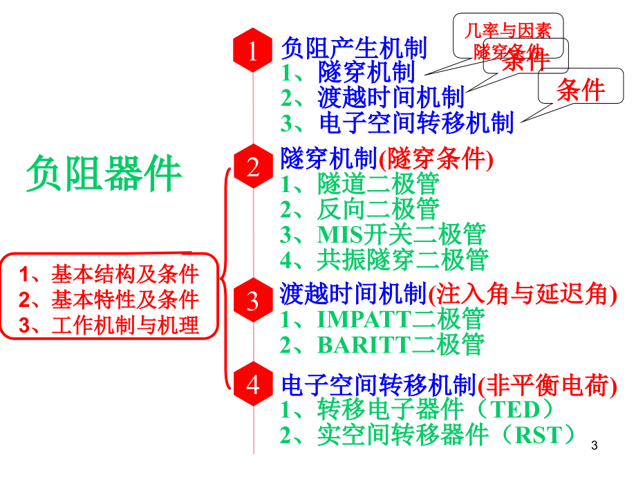 半导体器件物理-负阻器件功率器件光电器件ppt课件_第3页