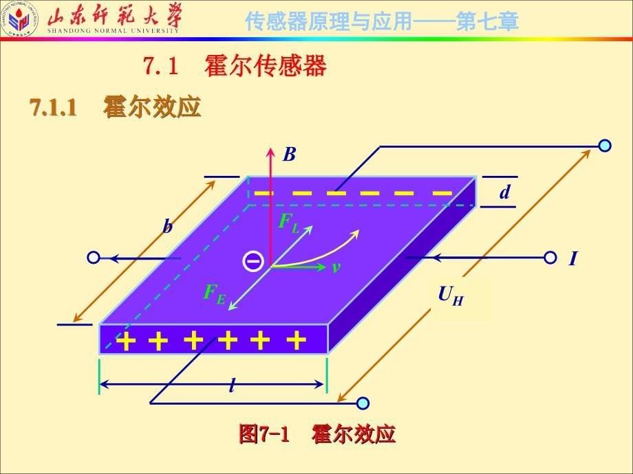 传感器原理与应用技术ppt课件_第5页