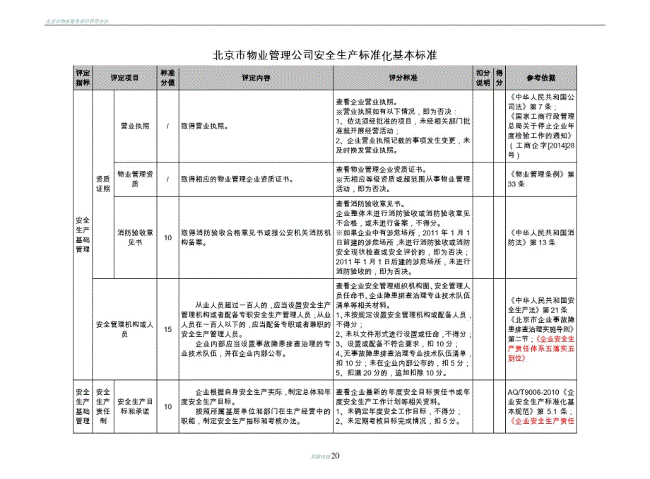 北京市物业管理公司安全生产标准化基本标准_第2页