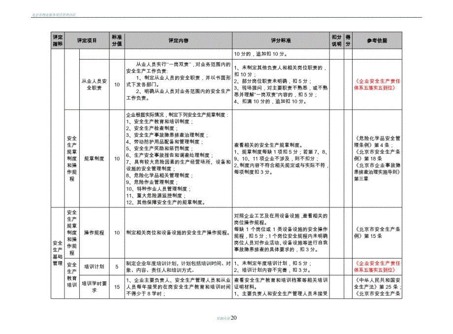 北京市物业管理公司安全生产标准化基本标准_第4页