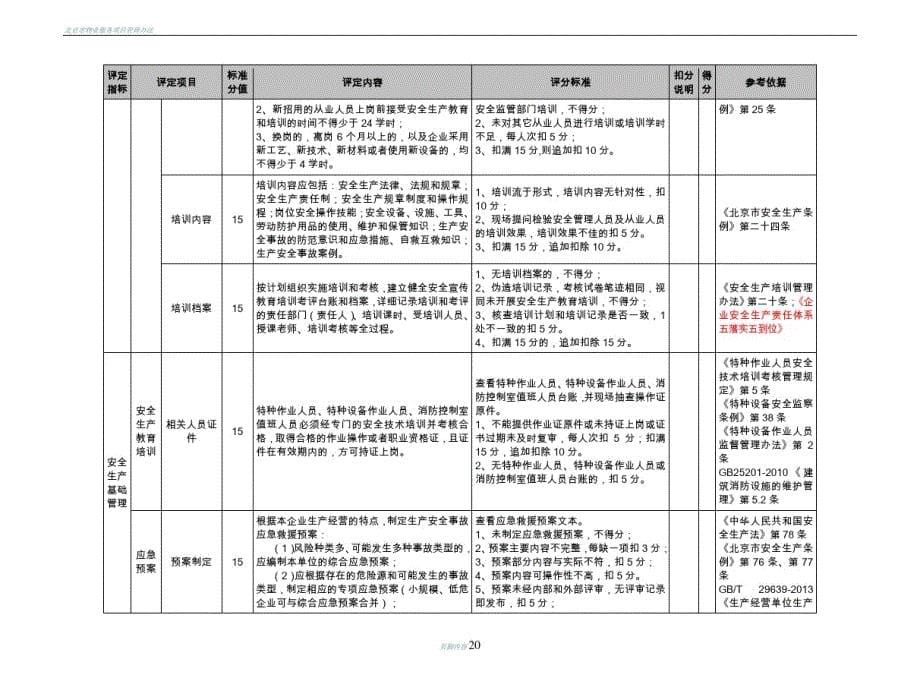 北京市物业管理公司安全生产标准化基本标准_第5页