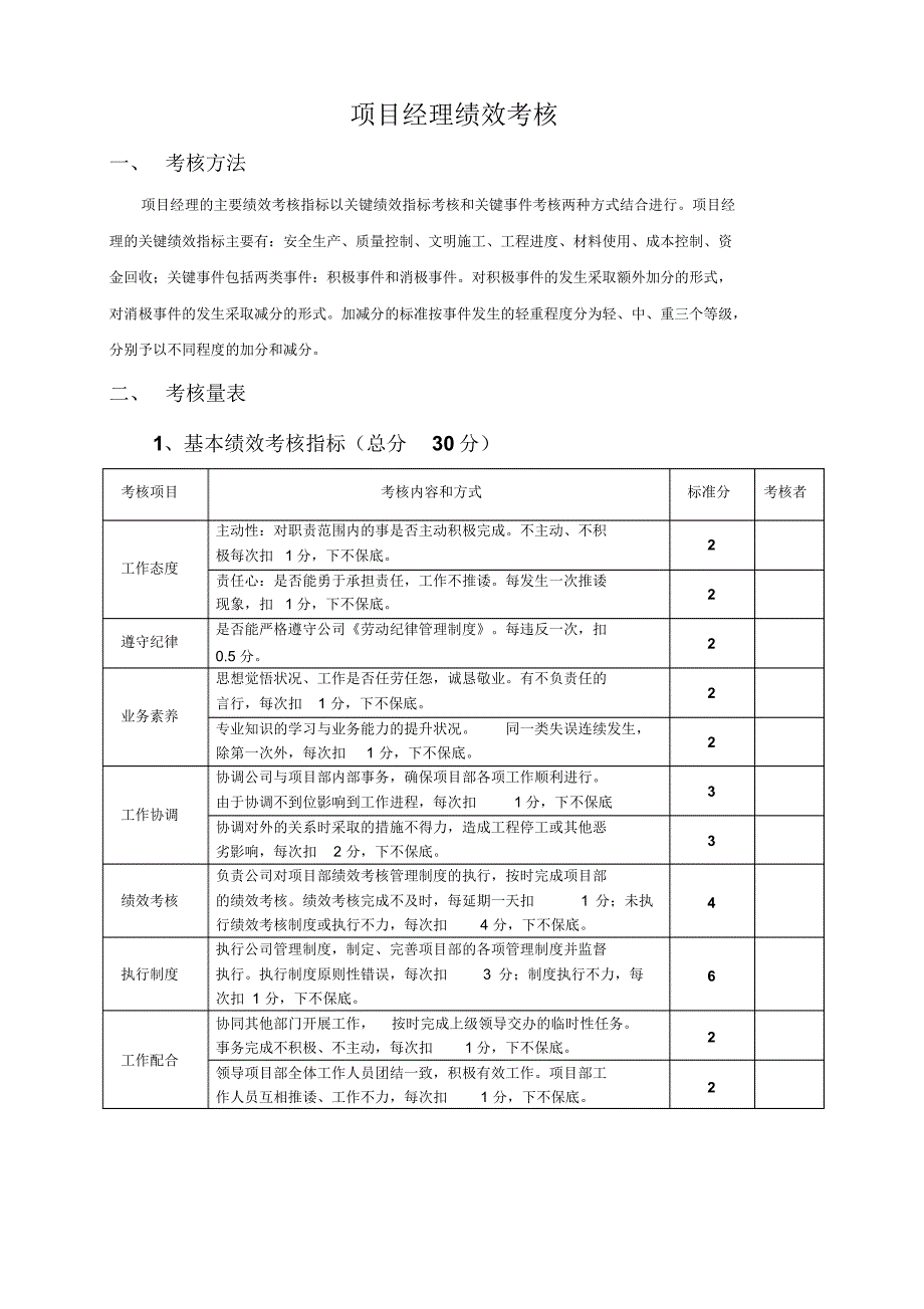 施工单位项目部管理人员绩效考核表（可编辑）_第1页