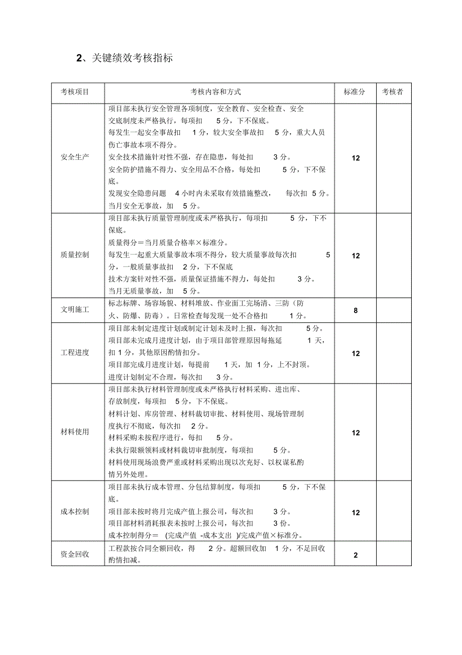 施工单位项目部管理人员绩效考核表（可编辑）_第2页