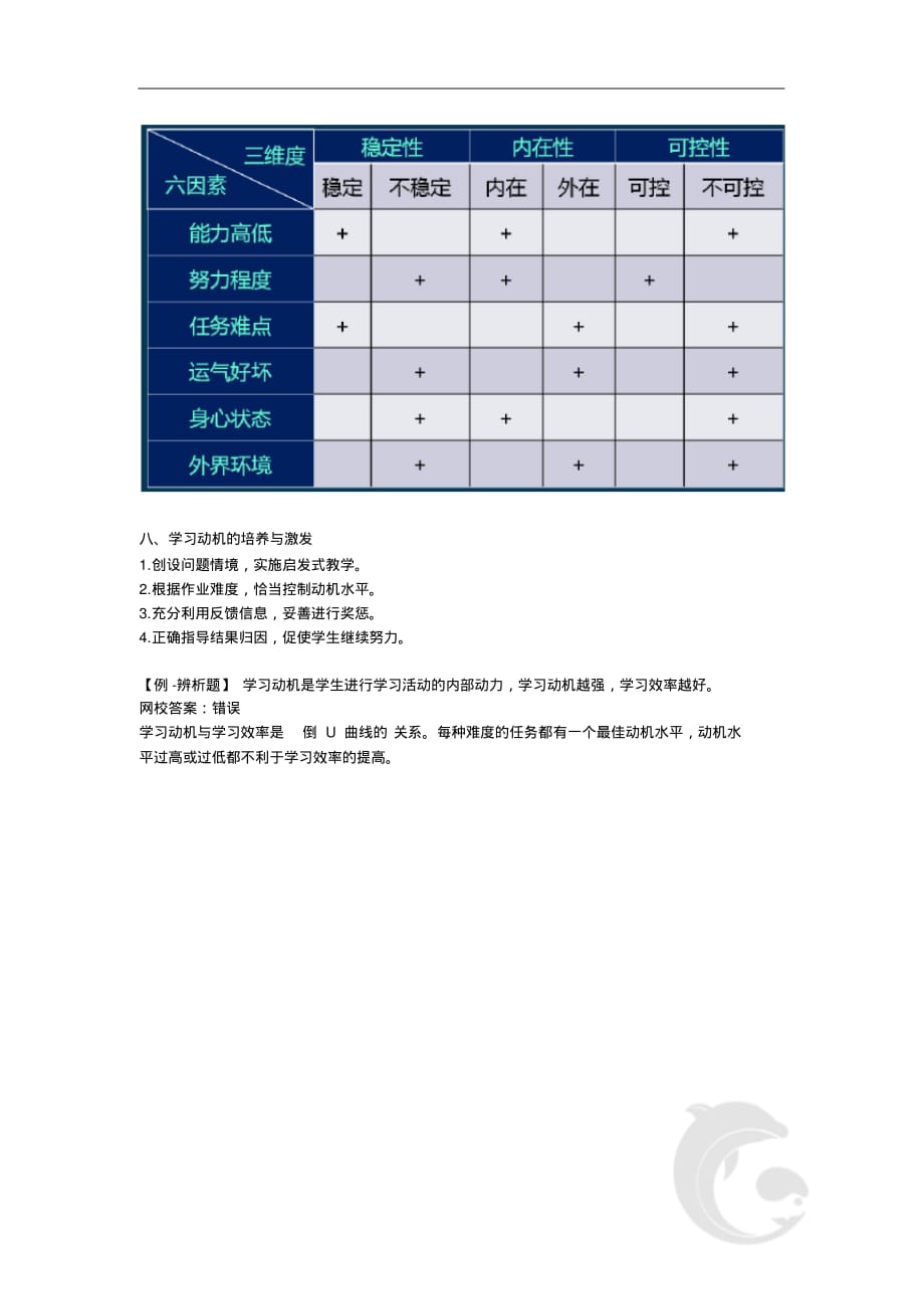 4169编号中学教师资格证考试知识点归纳25-第四章-学习动机(三)_第2页