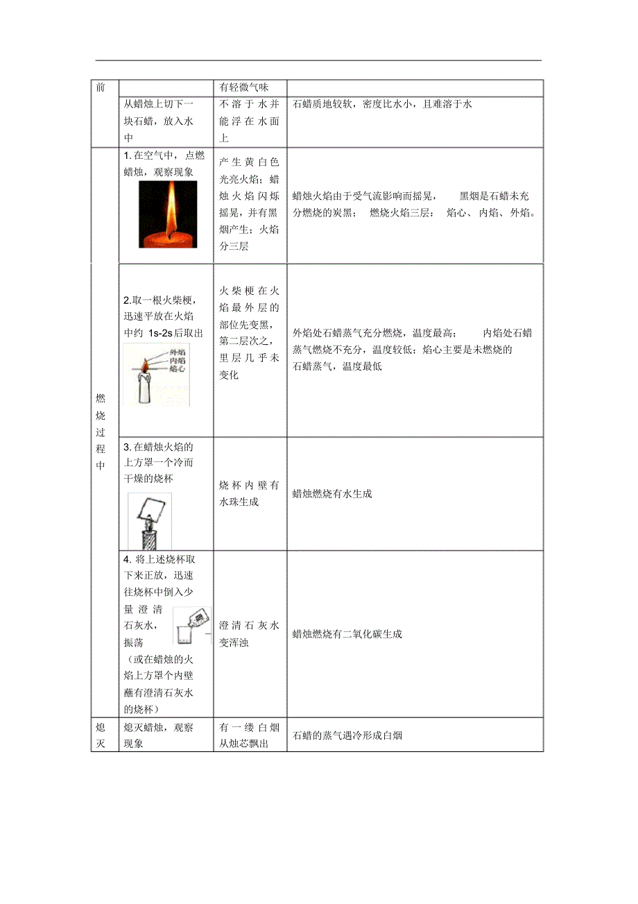 人教版九年级化学上册化学是一门以实验为基础的科学教案_第3页