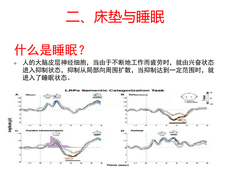 床垫对睡眠的影响ppt课件_第2页