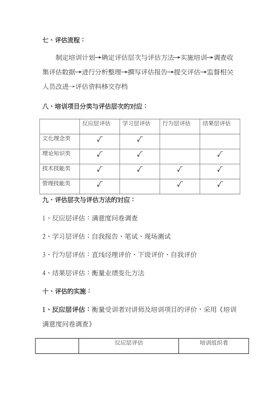 【评估实施具体步骤】培训效果评估办法全套流程_第3页