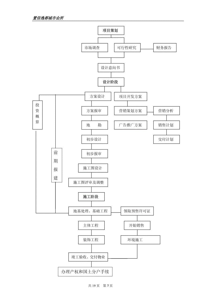 2005置信逸都城市会所质量计划_第5页